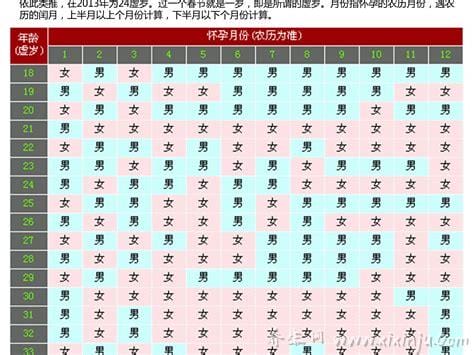 清宫表准确率有多高,清宫表准确率50%