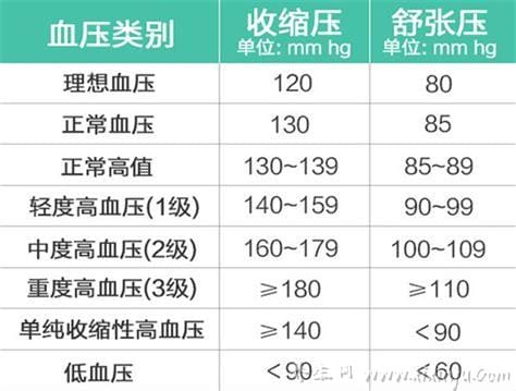 CL的正常值范围是多少,正常值范围为95 mmol/L-106 mmol/L