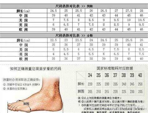 脚长25厘米是多少码,换算公式:中国制× 2-10