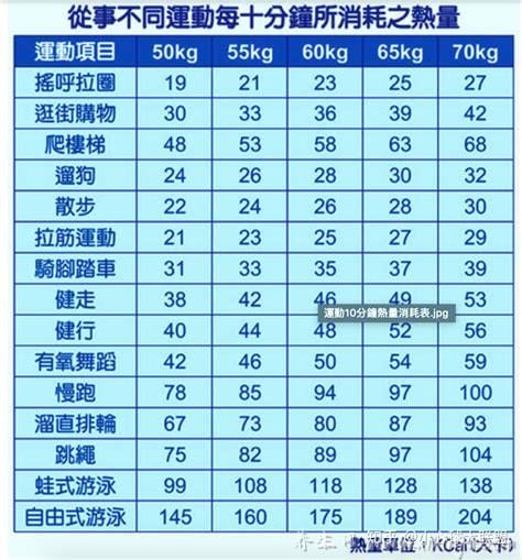 人一天消耗多少卡路里,每天需要摄入2500-3000卡路里