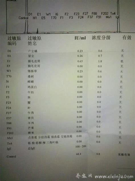 过敏原20项报告单参考范围,正常情况下全部为阴性