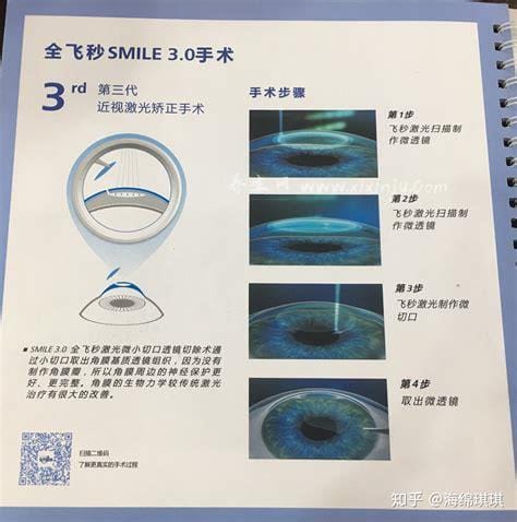 半飞秒激光手术多少钱,一般在六七千元左右