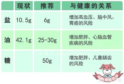 女生静息消耗1500卡路里算高吗,属于正常情况