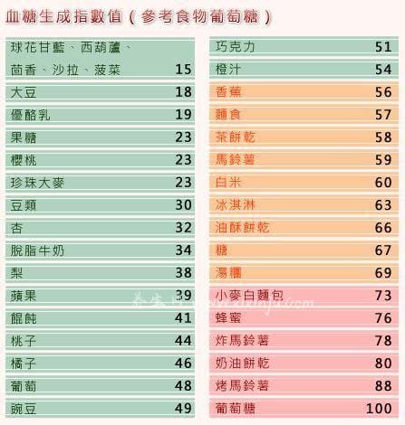 餐后血糖18mmol/L打几个单位胰岛素