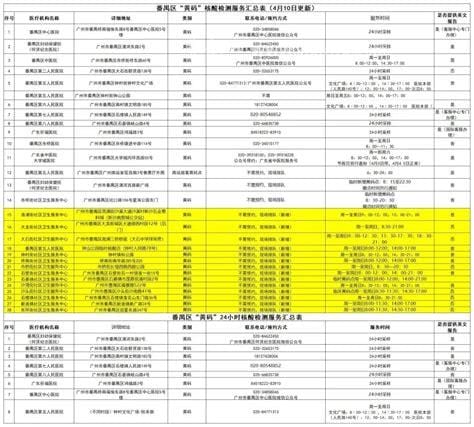 去哪里做核酸检测？可以在当地医院做