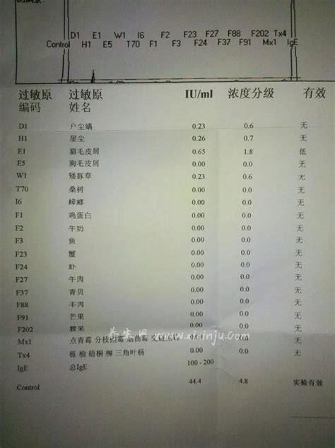 过敏原20项报告单参考范围,20个参考值全部为阴性