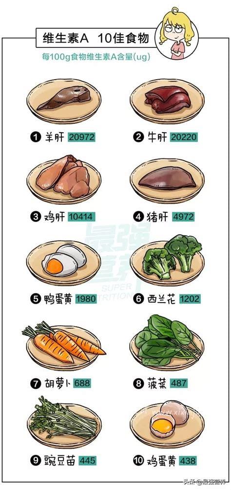 维生素a的食物排行榜