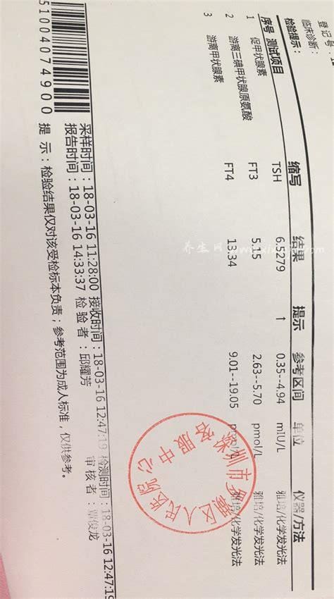 查抑郁症要多少钱？需要1000元左右