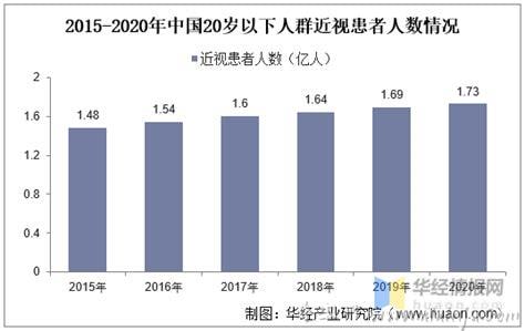 女超18岁男超20岁才能做,5类人千万别做近视手术