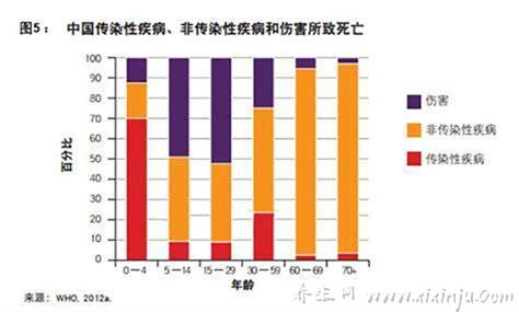 最容易死亡的办法,5秒结束自己的生命（不推荐任何人去试）