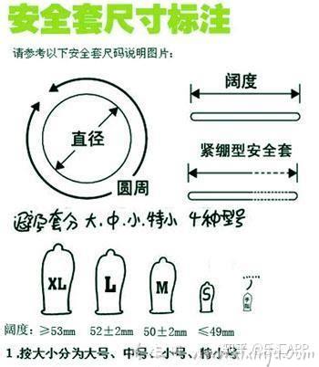 避孕套尺寸大小对照表？大号直径达35mm