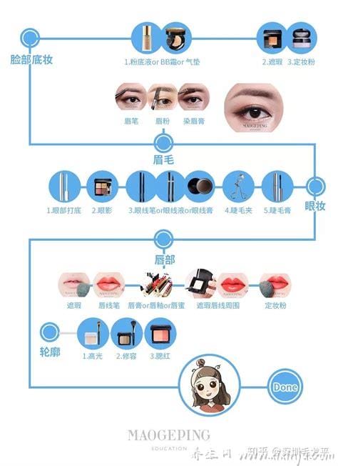 化妆的顺序正确涂抹方法,共14个步骤(适合新手学习)