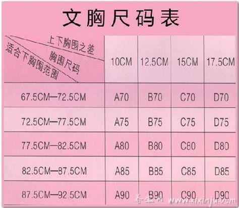 罩杯ABCD怎么分大小,教你看懂不同罩杯的差别