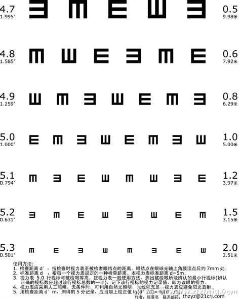 视力对照表5.0和1.0,国际标准视力表和对数视力表的不同分析