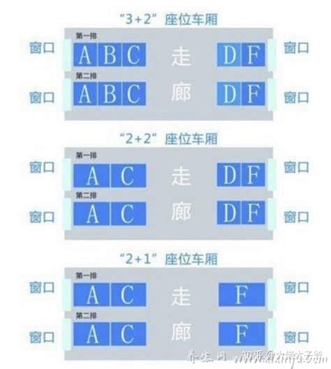 高铁座位号ABCDF分布图,高铁商务/一等/二等车厢座位分布图