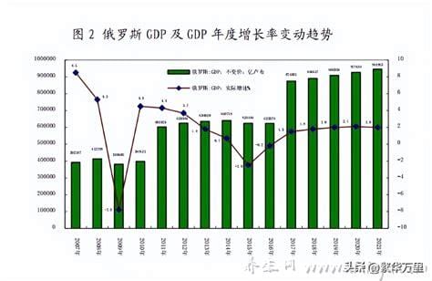 俄罗斯人口多少人,2022年人口数量为1.46 亿(国家地广人稀)