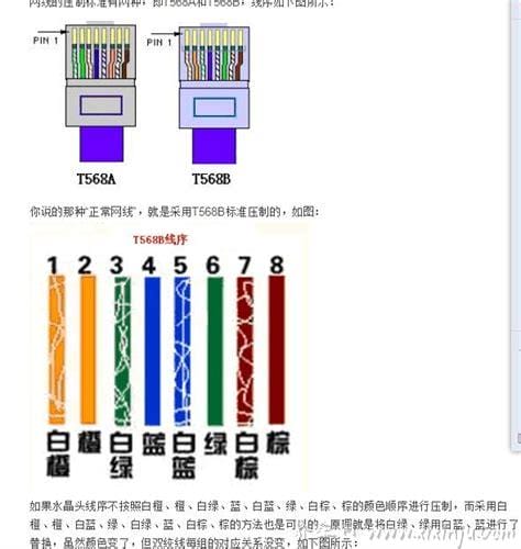 网线排序颜色口诀,两种排线顺序介绍(应用范围广泛)