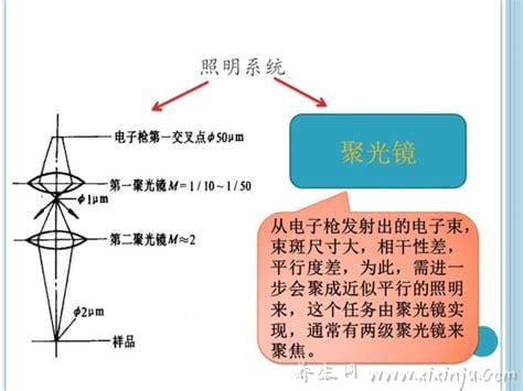 能看透物体的透视镜,仅能看透较薄物体(常用于医学领域)