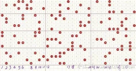 双色球最笨的选号方法,用这三种方法一辈子也中不了