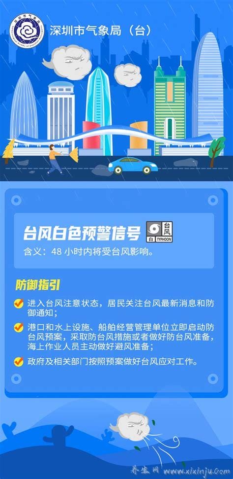 白色预警是什么级别,台风白色预警初级信号(指48小时内会有台风)