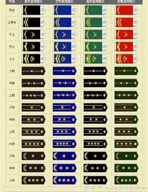 军衔等级肩章排列图片,现行军衔级别介绍(施行3等10级)