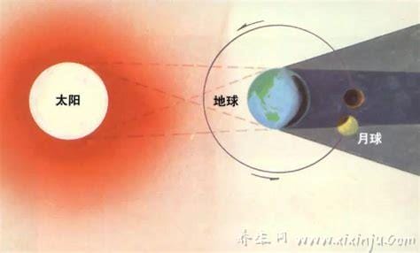 地球最诡异的一天,1987天空出现了两个太阳(超新星爆发)