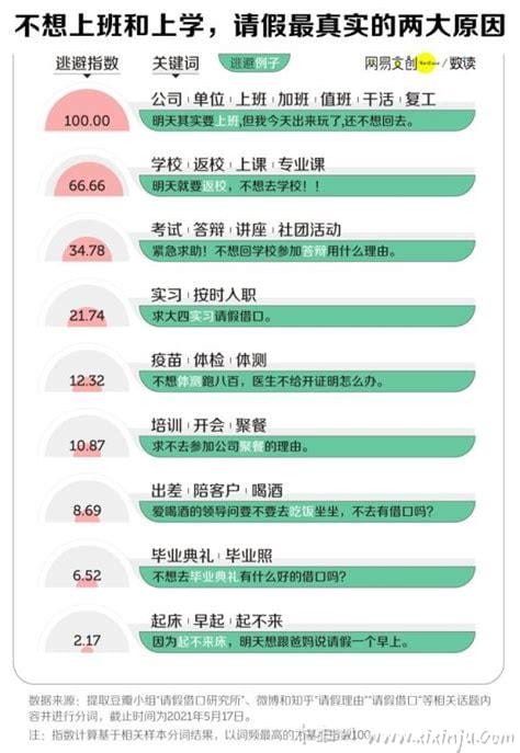 13个完美请假借口,无法拒绝请假理由推荐(上班族必备)