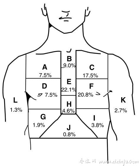 胸口疼痛部位对照表图解大全,上肢疼痛／肺部疼痛／胸骨疼痛