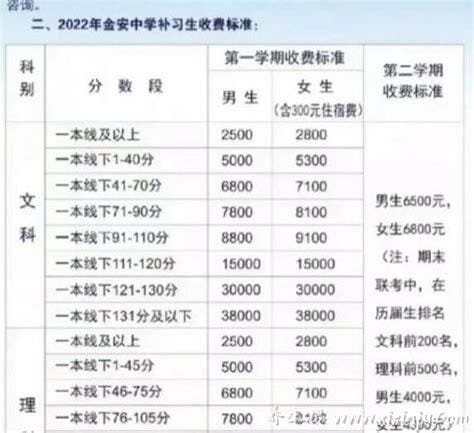 2022毛坦厂复读班学费一年多少钱,学费／学费包含内容／学费支付方式