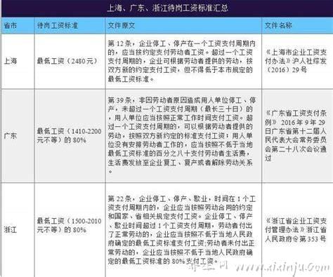 疫情期间工资发放标准国家规定2022,发放标准／工资保障