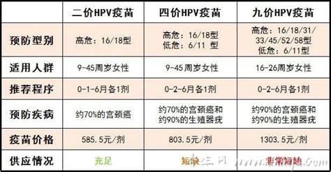 四价疫苗三针一共多少钱,疫苗价格／接种费用／总费用