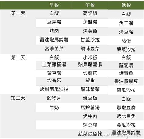 荨麻疹忌口食物一览表,发酵食物／鱼虾贝壳类食物／刺激性食物