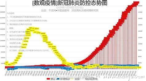 2023年5月新冠第二波疫情爆发时间,预测5-6月份高峰期(无明确证据)