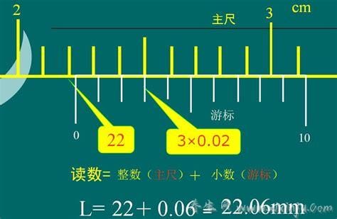 游标卡尺的读数方法,一分钟教你看懂结果图