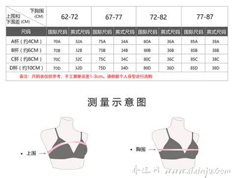胸罩ABCD尺码表,上下胸围差决定罩杯的尺寸