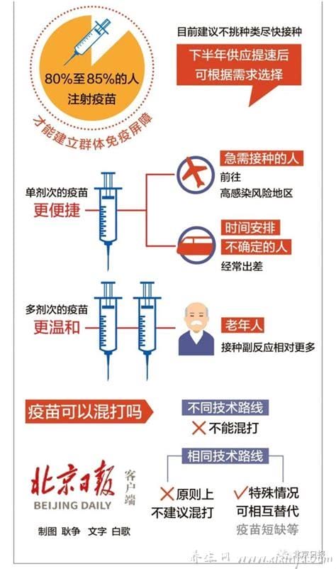中国三种新冠疫苗哪种最好,都预防病毒(附四大新冠疫苗保护率排名)