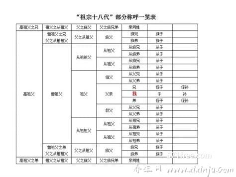 辈分称呼大全,包含父母辈系介绍（小孩对亲戚称呼大全）