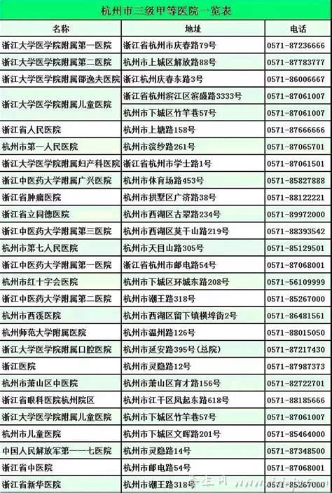 湛江市三甲医院排名名单表,湛江各区三甲医院名单（湛江十大医院排行榜）