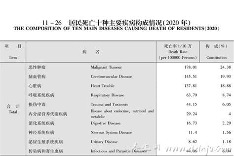 2020武汉实际死了多少人,以官方公布数字为准（不造谣/不信谣）