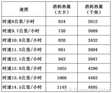 1千焦等于多少大卡,是0.2389 千卡(大卡)