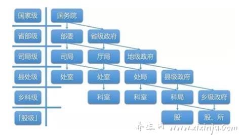 县长是什么级别,正处级干部（同时组织部部长可晋升书记等）