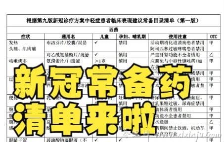 新冠常备药品清单2023,居家备药指南一览