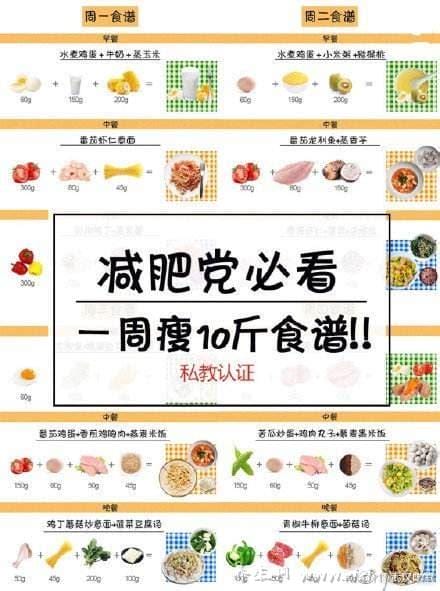 一周瘦20斤残忍法,6大方法教让你瘦瘦瘦(饮食调理法)