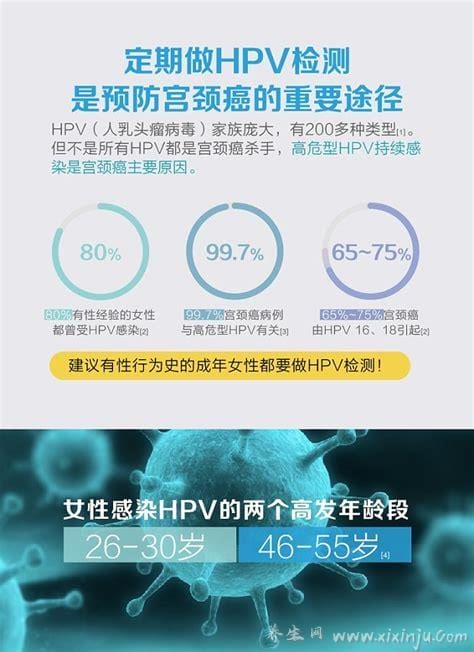 宫颈癌1分钟自测方法,警惕早期宫颈癌的六个信号