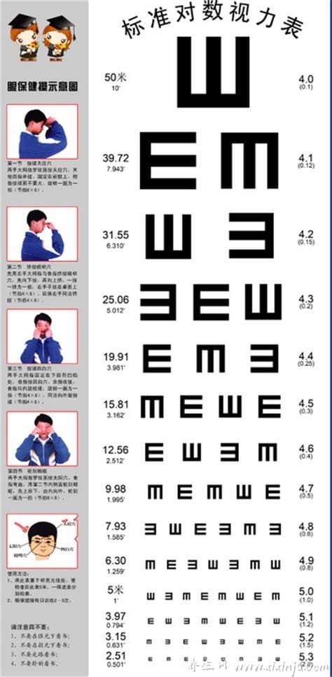 视力对照5.0对照表,对应为100度以下没有近视