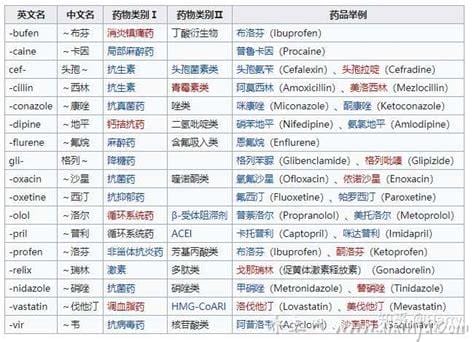 所有西药名称大全作用(西药的药名)