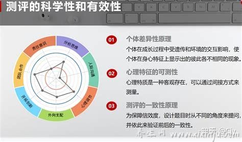 大学生心理健康测试