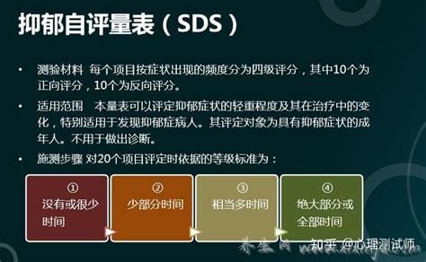 SDS 测试分数为71分,是什么程度的抑郁症？