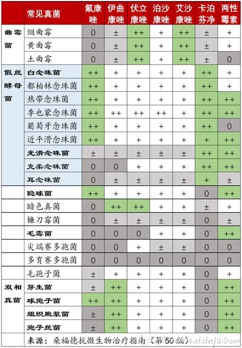 咪唑类抗真菌药物的药理作用(咪唑类抗真菌药物有哪些)