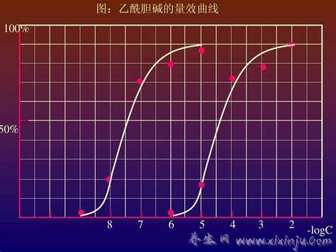 乙酰胆碱的药物作用(含乙酰胆碱的药物有哪些)